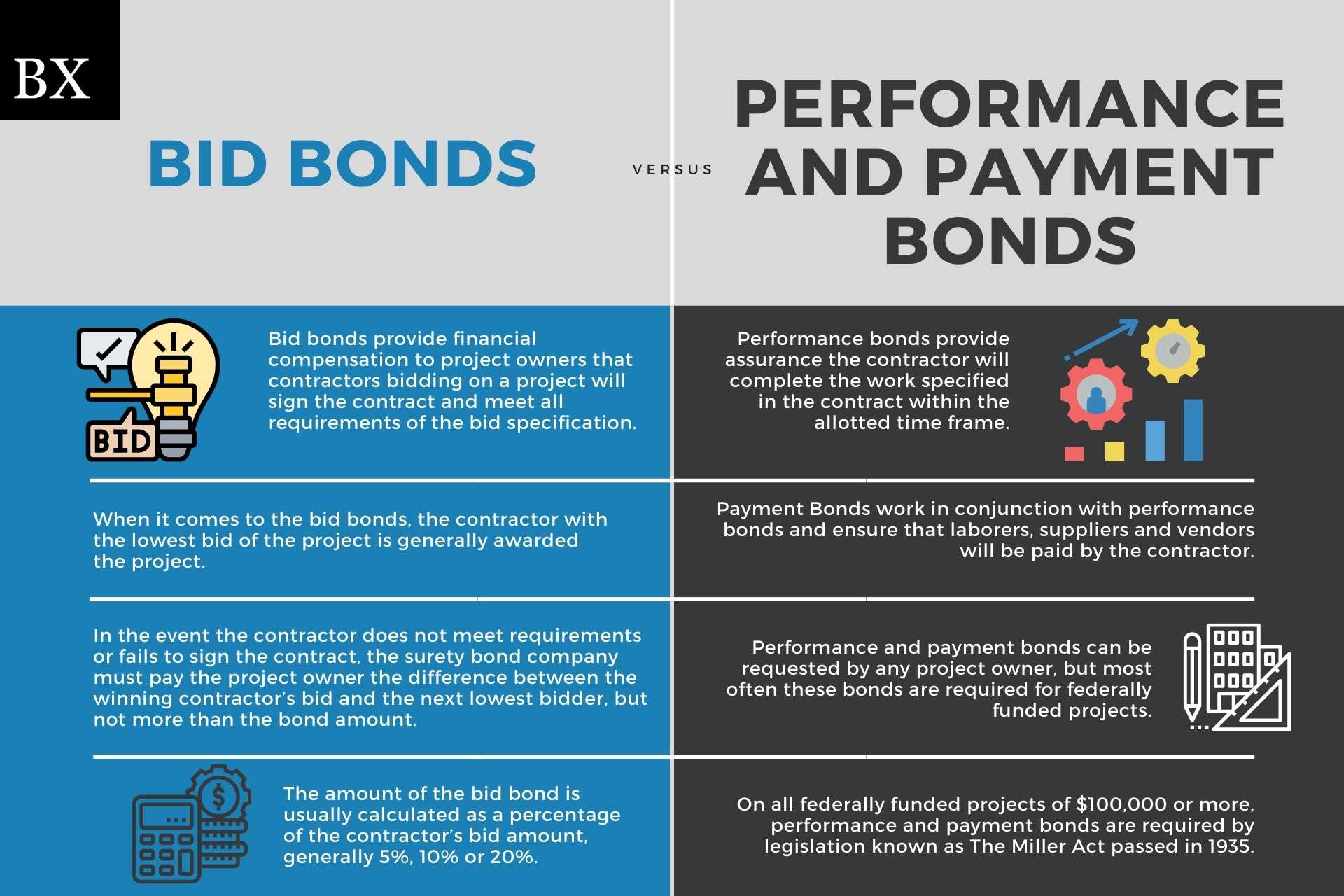 Bid-Bonds-Performance-and-Payment-Bonds-4.jpg