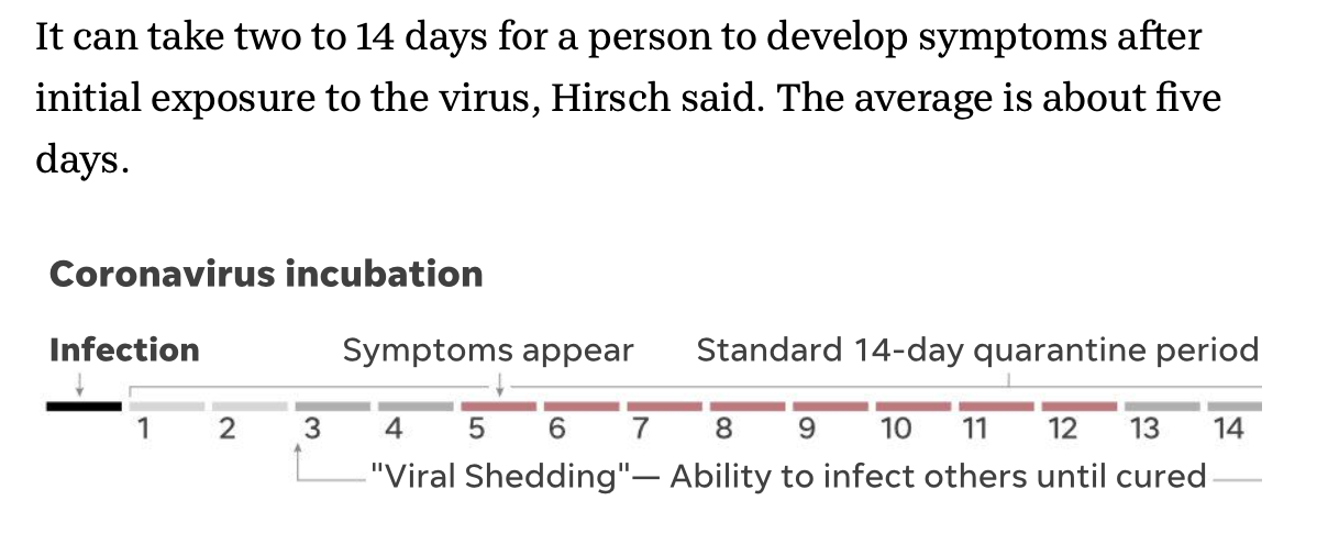 COVID symptom timeline.png