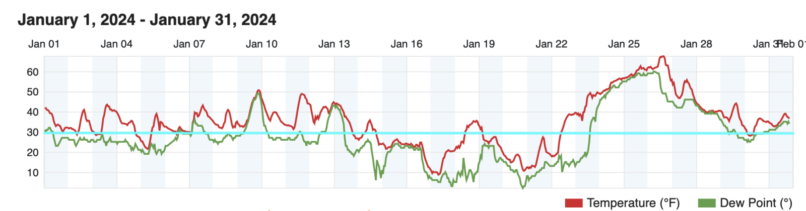 Mnut temps Jan2024.png