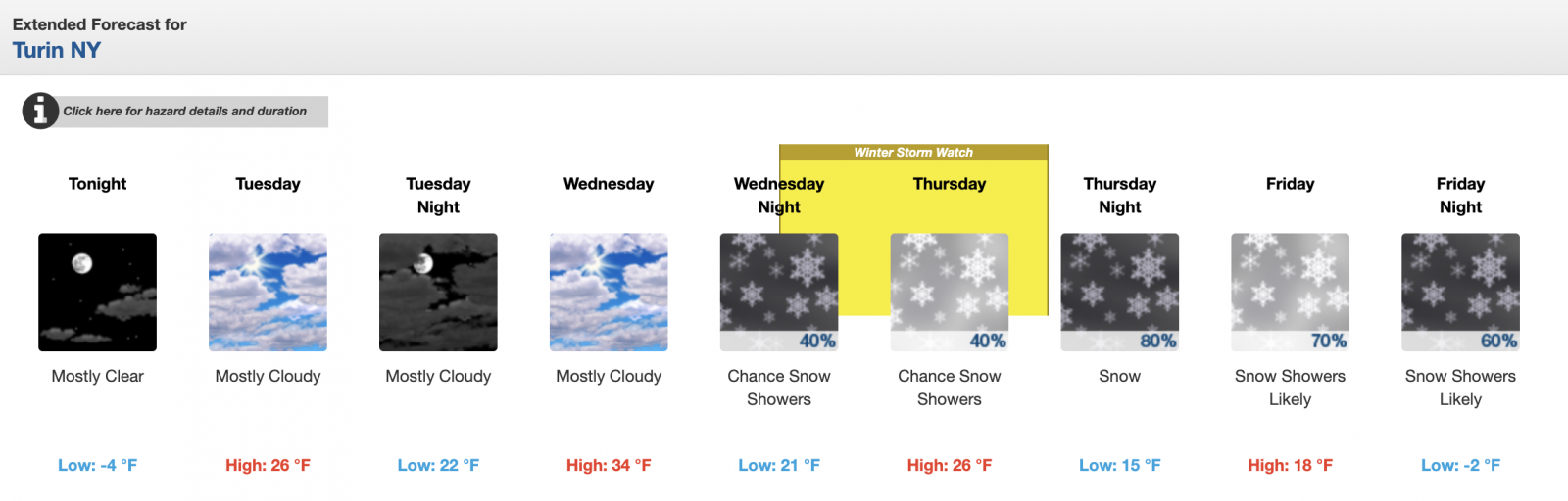 snow ridge forecast