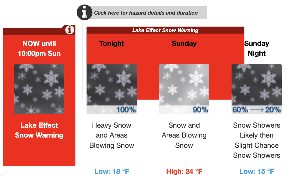 Peak'n Peak Forecast