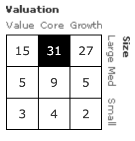 total stock market