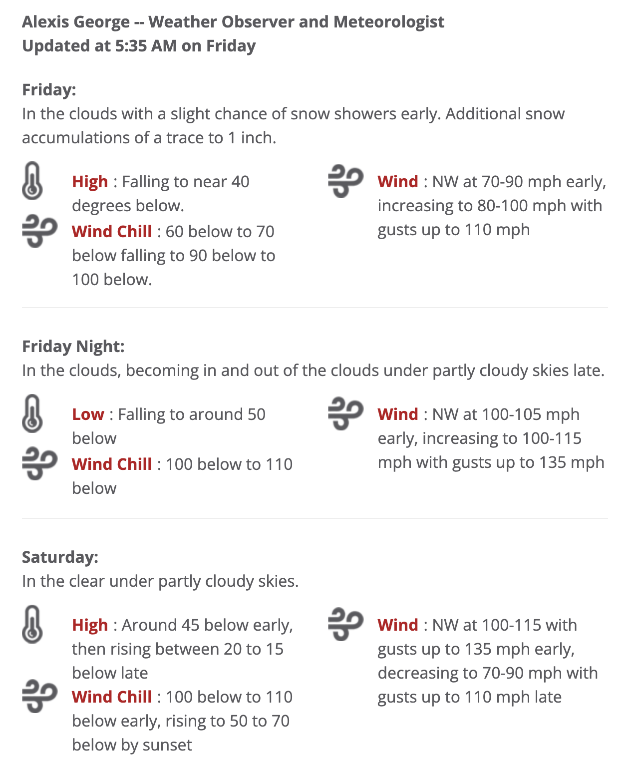 Mt Washington Forecast