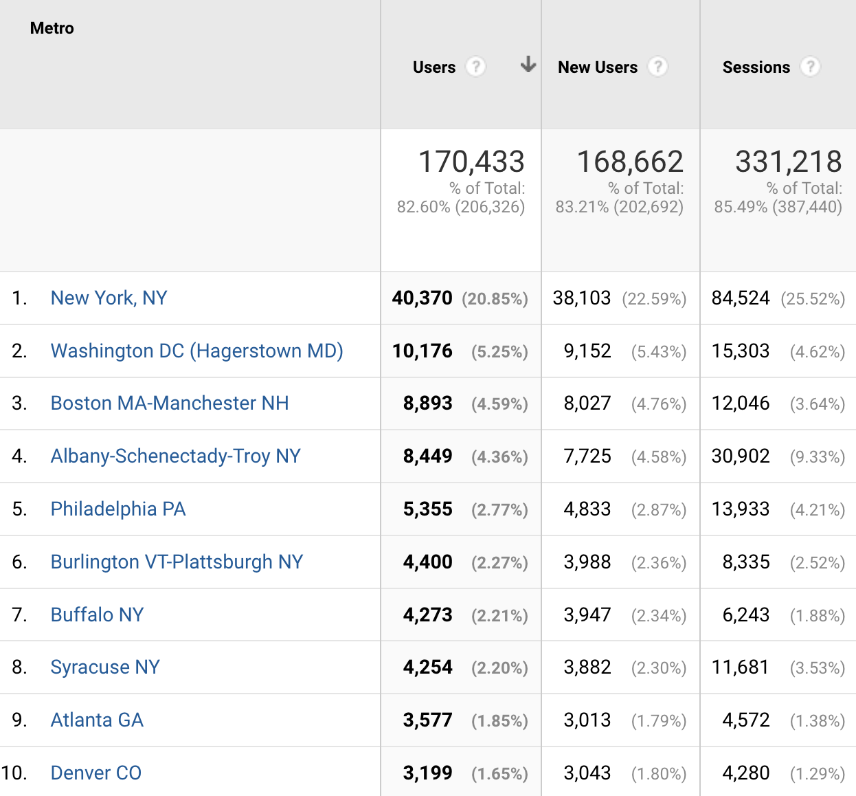 nysb visitors