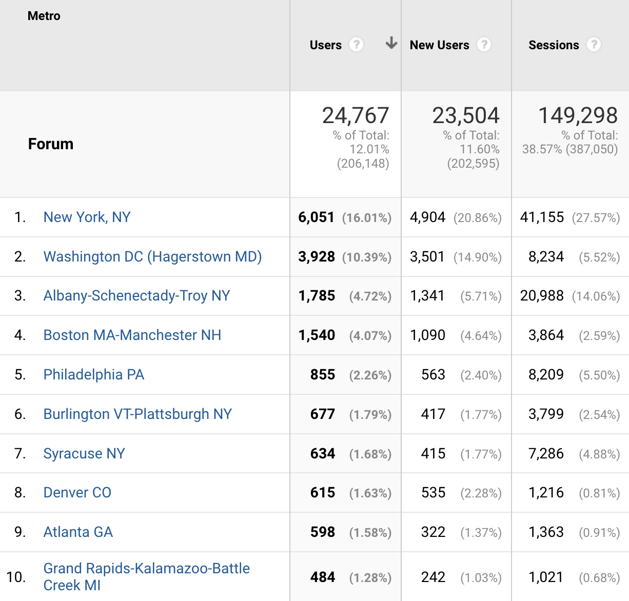 nysb visitors