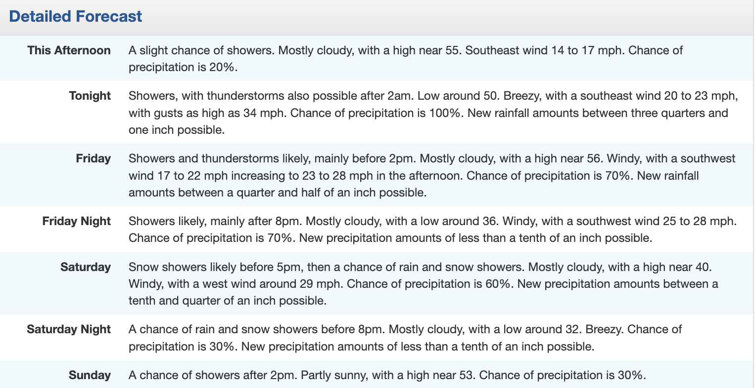 Forecast