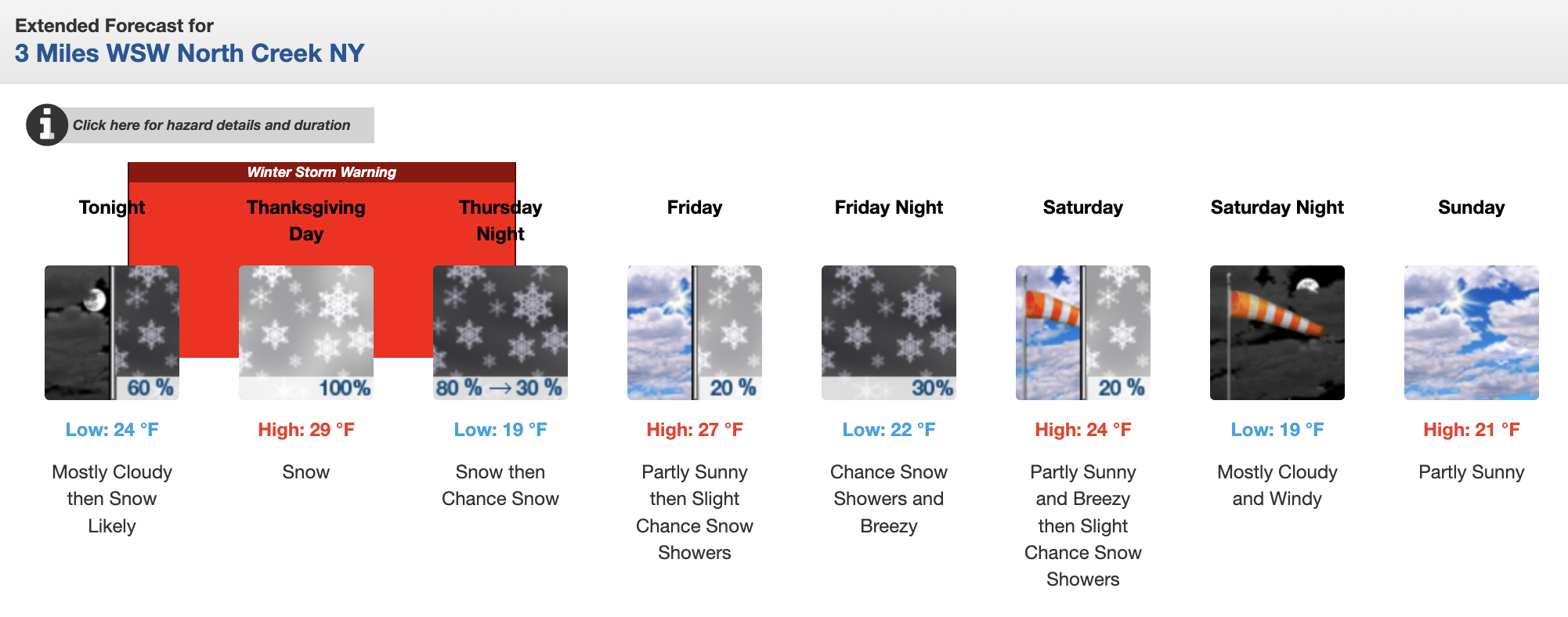 Gore forecast