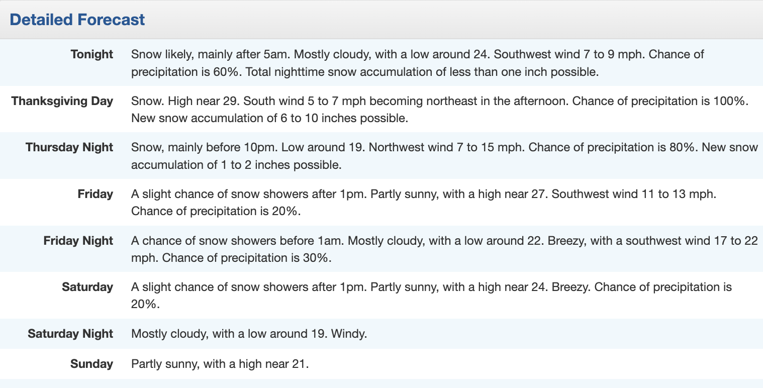 Gore forecast