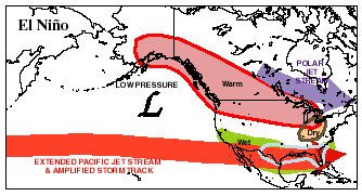 NOAA El Nino Forecast 2009-2010