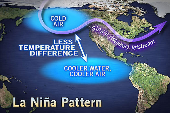  La Ninas effect on the Northeast.