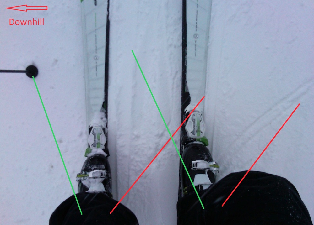 Ski Geometry Explained at Vicki Ray blog