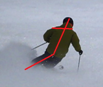 physics of skiing