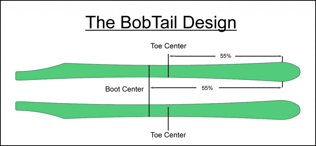 bob-tail-design